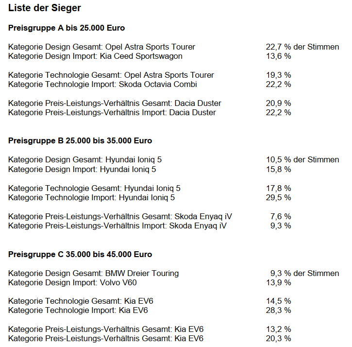 image inlineOverlay 5e28b4ff 1930643 - AUTO Straßenverkehr ermittelt das Familienauto des Jahres: Elektromodelle gewinnen 10 von 18 Preisen