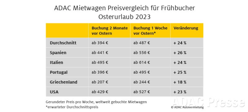 ADAC Autovermietung