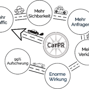 Veroeffentlichung Ihrer Nachrichten - Effektives Automobil-Marketing: Neue Strategien für nachhaltigen Erfolg in der Branche