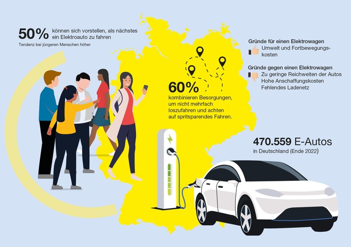 studie-mit-statista-jede-r-zweite-deutsche-autofahrer-in-w-nscht-sich-ein-e-auto