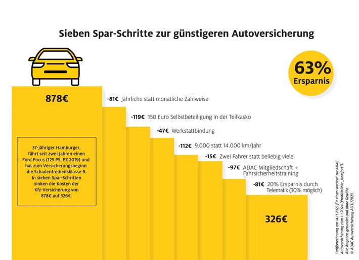 kfz-versicherung-geld-sparen-mit-dem-sonderk-ndigungsrecht-und-vertragsoptimierung