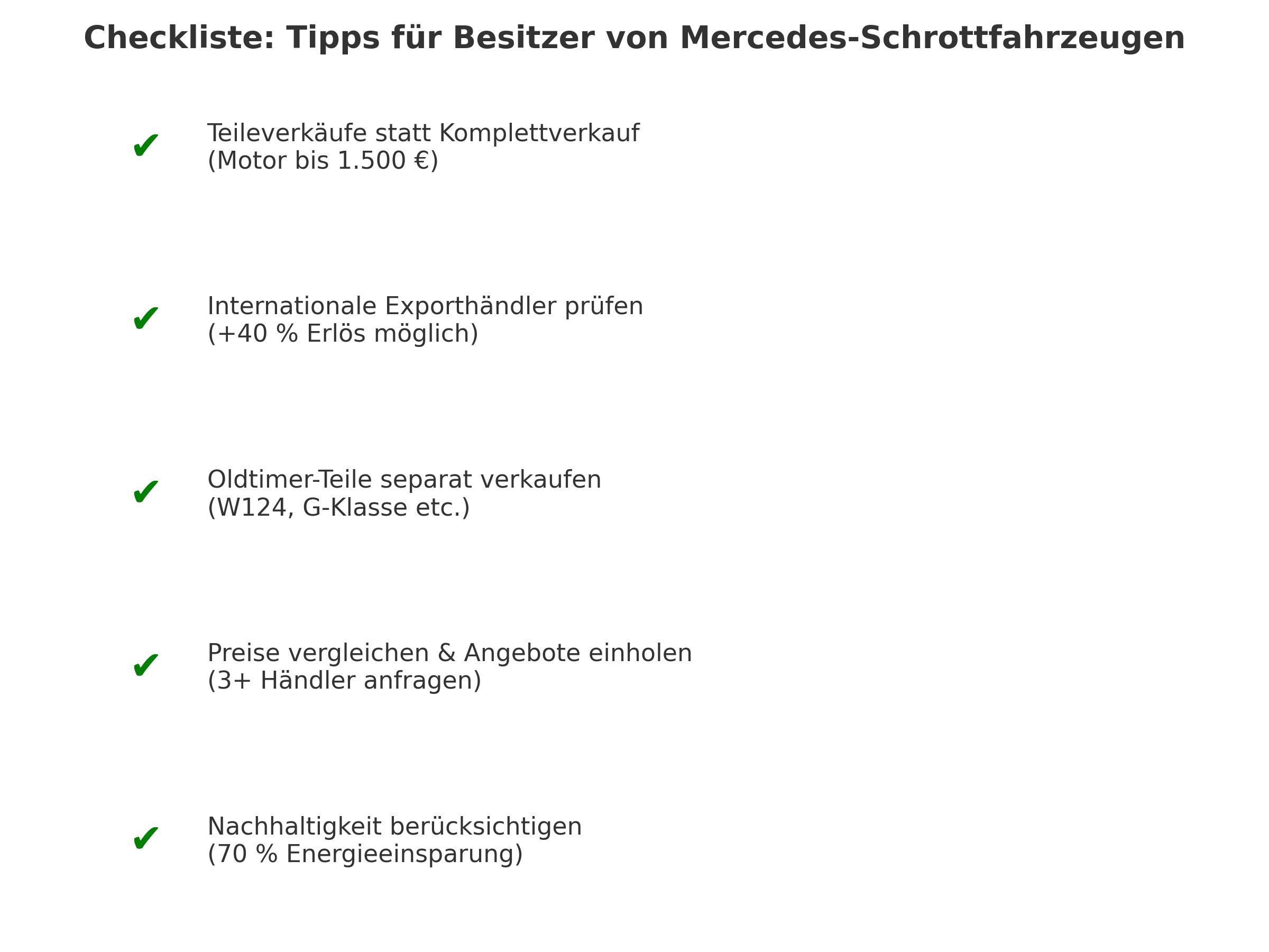 Checkliste – Tipps für Mercedes-Schrottauto Besitzer Checkliste mit fünf Tipps, wie Besitzer von Mercedes-Schrottautos den Restwert maximieren können – von Teileverkauf bis Nachhaltigkeit.